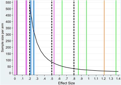 Power Comparisons and Clinical Meaning of Outcome Measures in Assessing Treatment Effect in Cancer Cachexia: Secondary Analysis From a Randomized Pilot Multimodal Intervention Trial